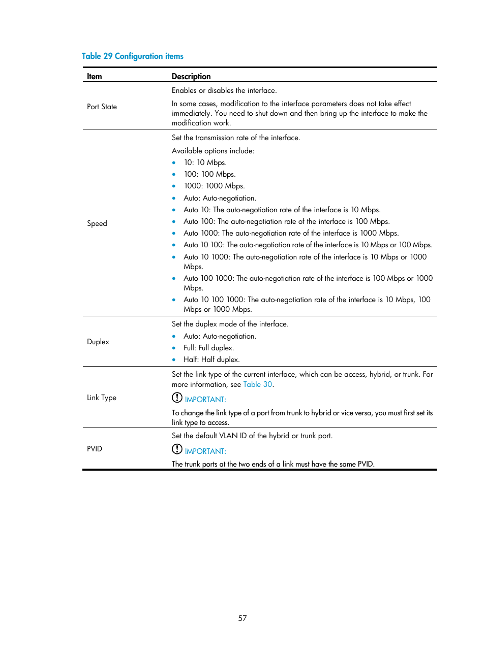 Table 29 | H3C Technologies H3C WA3600 Series Access Points User Manual | Page 70 / 447