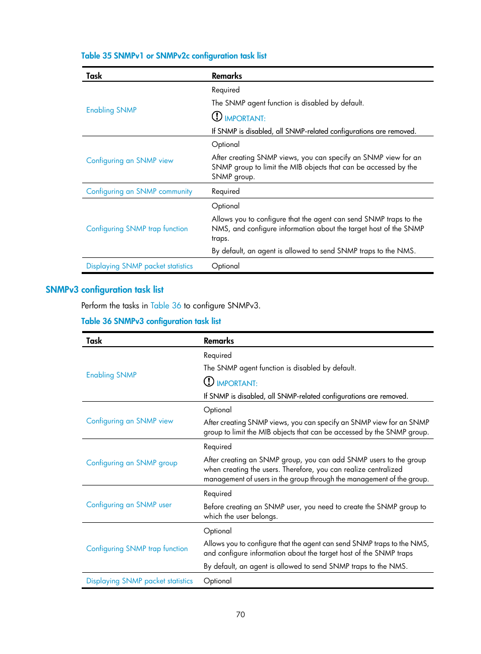 Snmpv3 configuration task list | H3C Technologies H3C WA3600 Series Access Points User Manual | Page 83 / 447