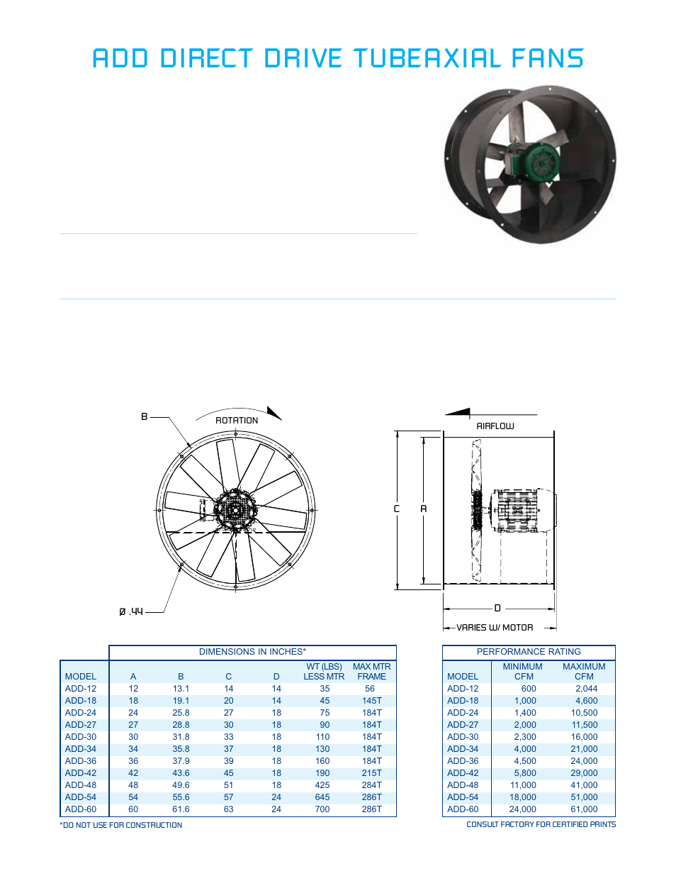 Add direct drive tubeaxial fans, Aap pp pl liic ca at tiio on ns s | CFM ADD-18 User Manual | Page 2 / 4