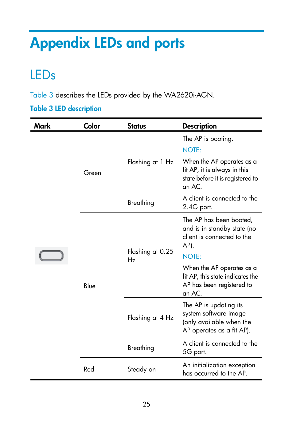 Appendix leds and ports, Leds | H3C Technologies H3C WA2600 Series WLAN Access Points User Manual | Page 31 / 35