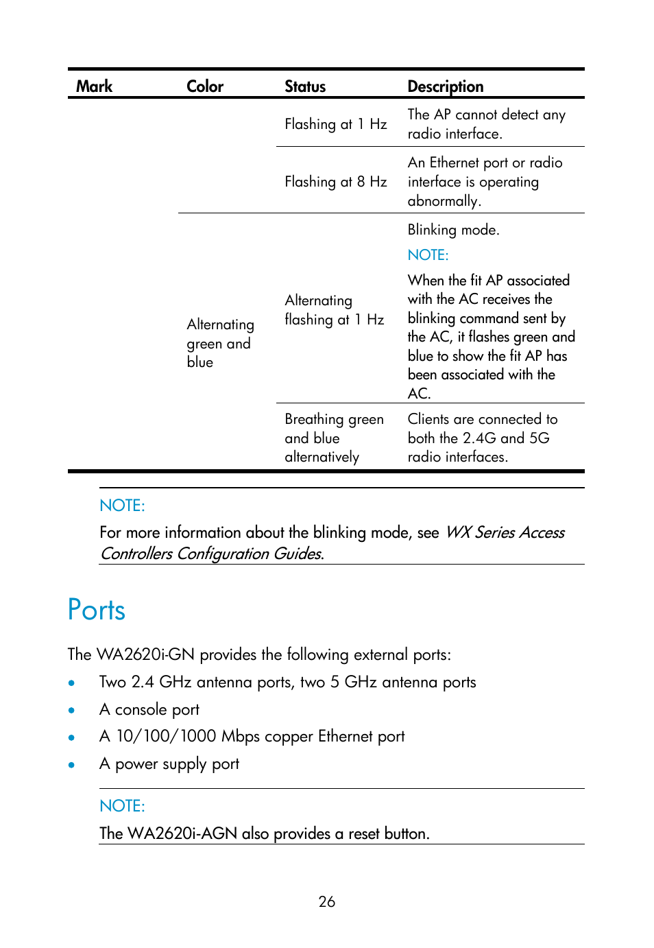 Ports | H3C Technologies H3C WA2600 Series WLAN Access Points User Manual | Page 32 / 35