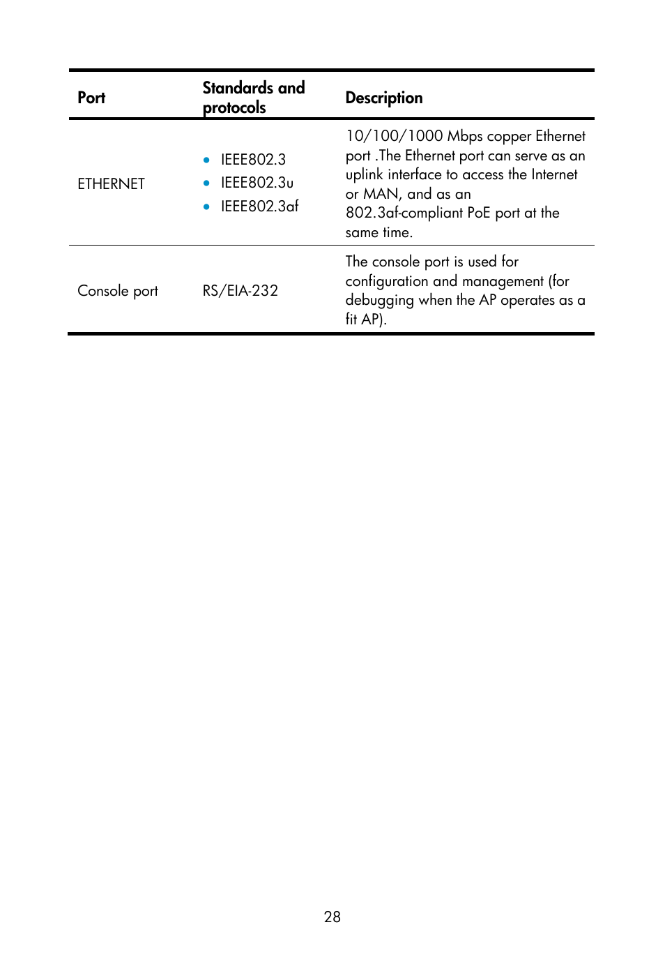 H3C Technologies H3C WA2600 Series WLAN Access Points User Manual | Page 34 / 35