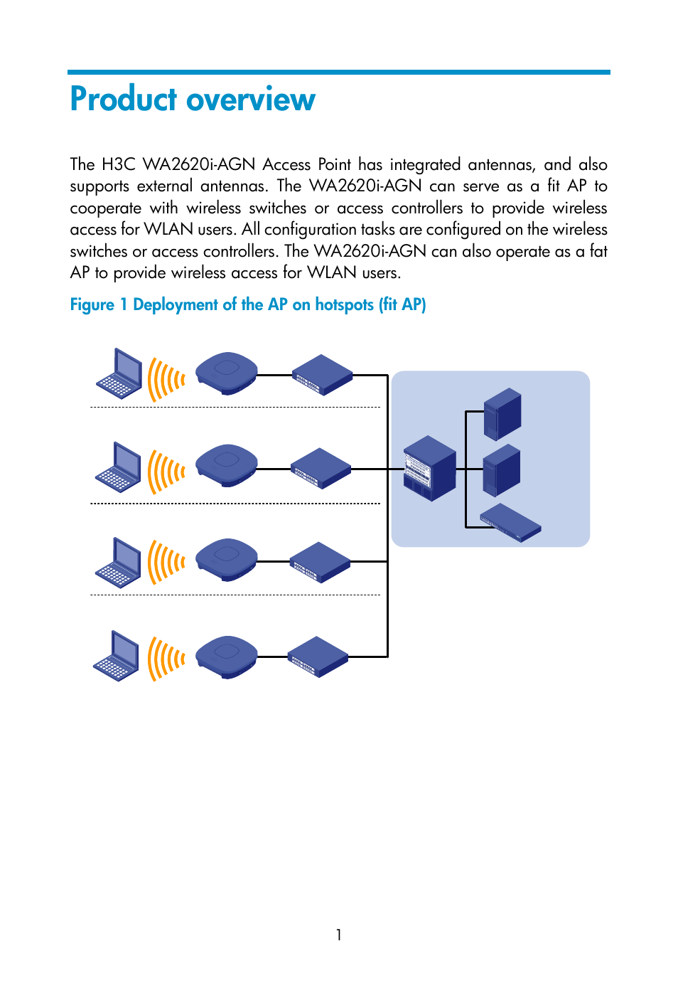 Product overview | H3C Technologies H3C WA2600 Series WLAN Access Points User Manual | Page 7 / 35