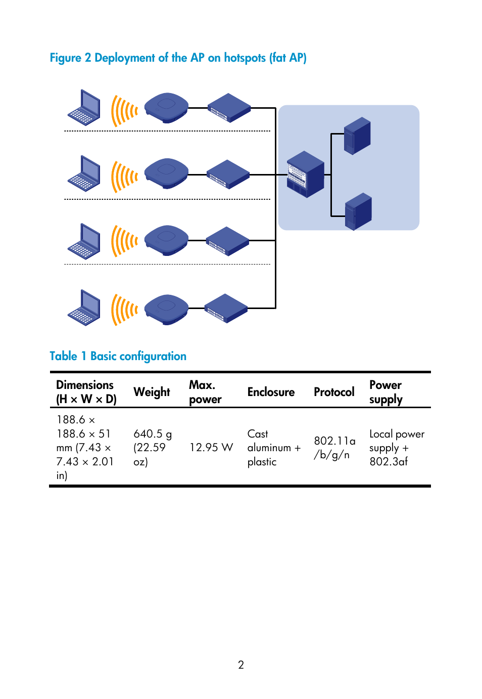 Figure 2 deployment of the ap on hotspots (fat ap), Table 1 basic configuration dimensions (h × w × d), Weight | Max. power, Enclosure, Protocol power supply | H3C Technologies H3C WA2600 Series WLAN Access Points User Manual | Page 8 / 35