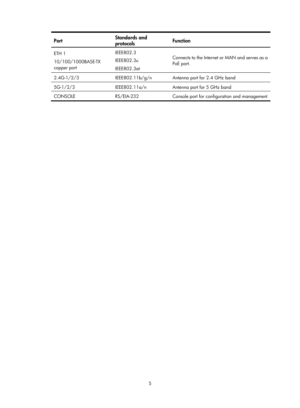 H3C Technologies H3C WA2600 Series WLAN Access Points User Manual | Page 10 / 30