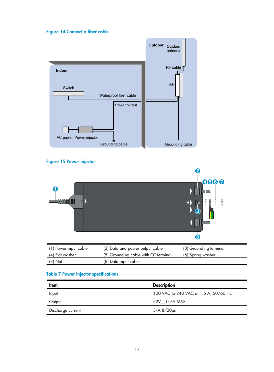 Figure 14 connect a fiber cable, Figure 15 power injector | H3C Technologies H3C WA2600 Series WLAN Access Points User Manual | Page 22 / 30