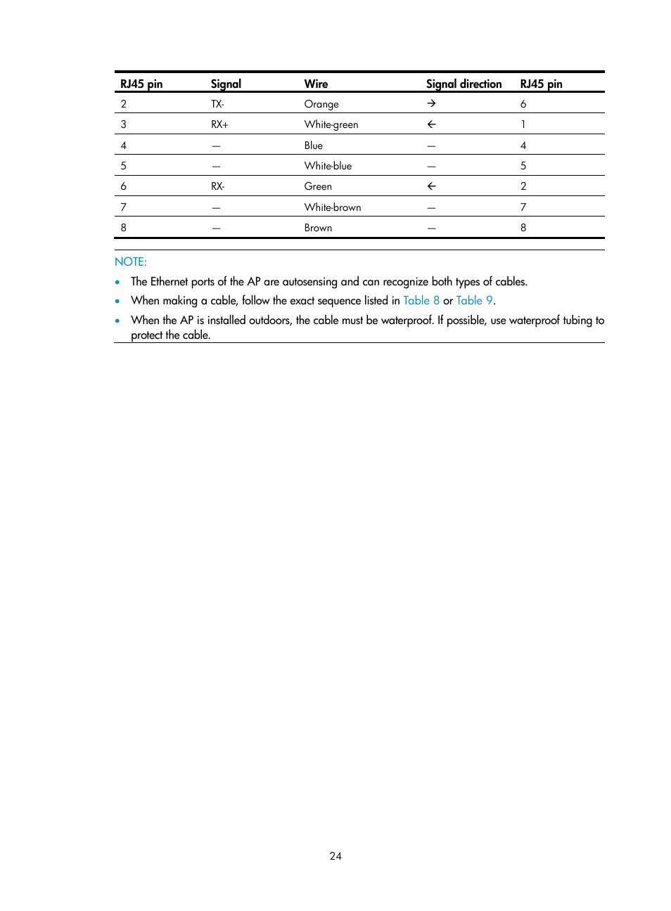 H3C Technologies H3C WA2600 Series WLAN Access Points User Manual | Page 29 / 30