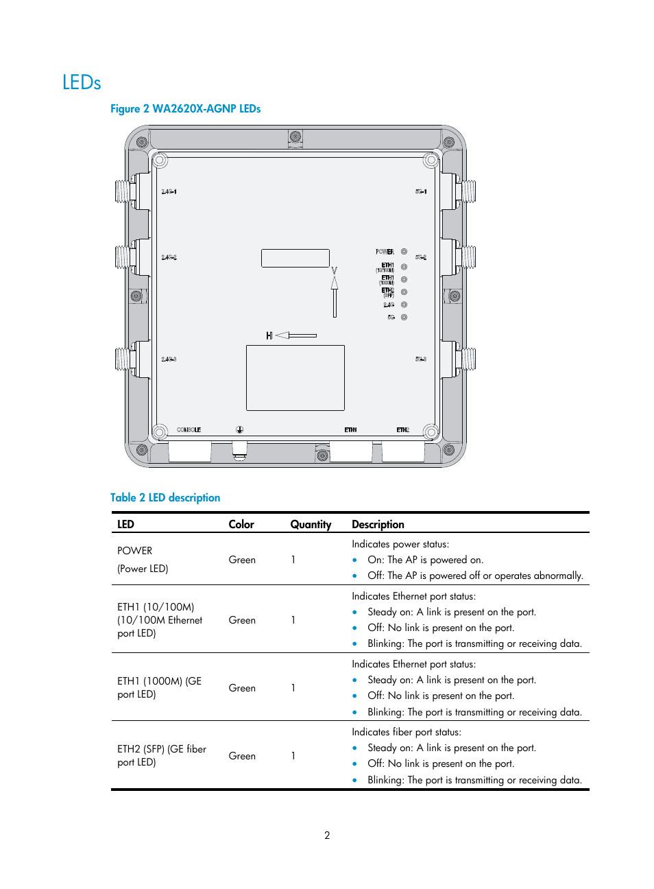 Leds | H3C Technologies H3C WA2600 Series WLAN Access Points User Manual | Page 7 / 30