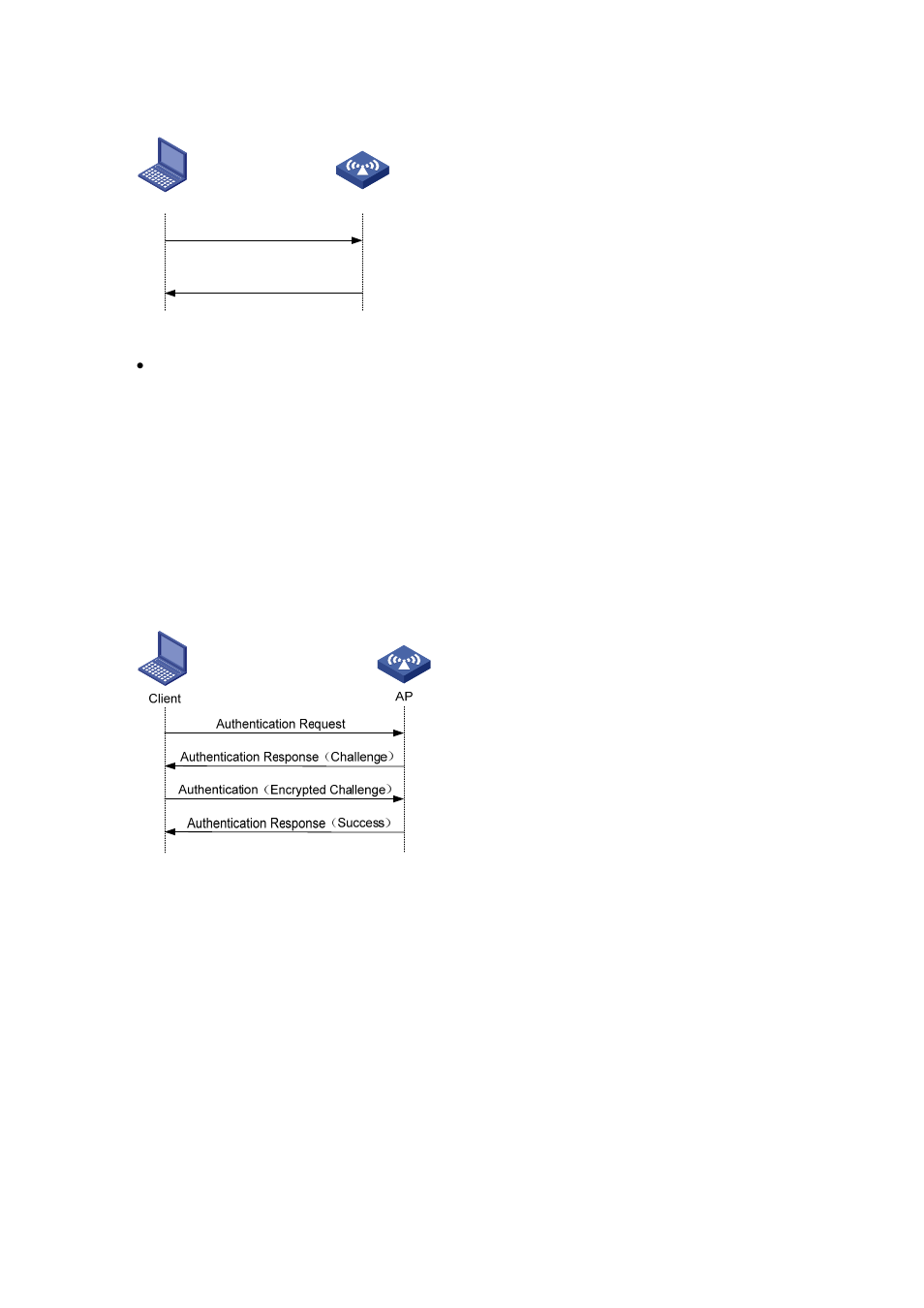 Wlan data security | H3C Technologies H3C WA2600 Series WLAN Access Points User Manual | Page 17 / 84