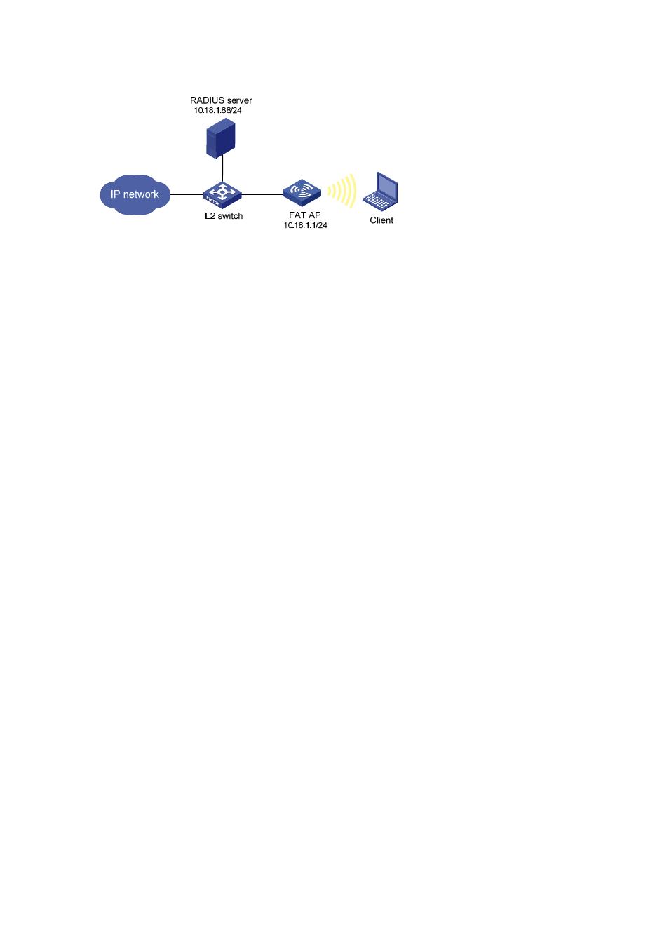 Configuration procedure | H3C Technologies H3C WA2600 Series WLAN Access Points User Manual | Page 39 / 84