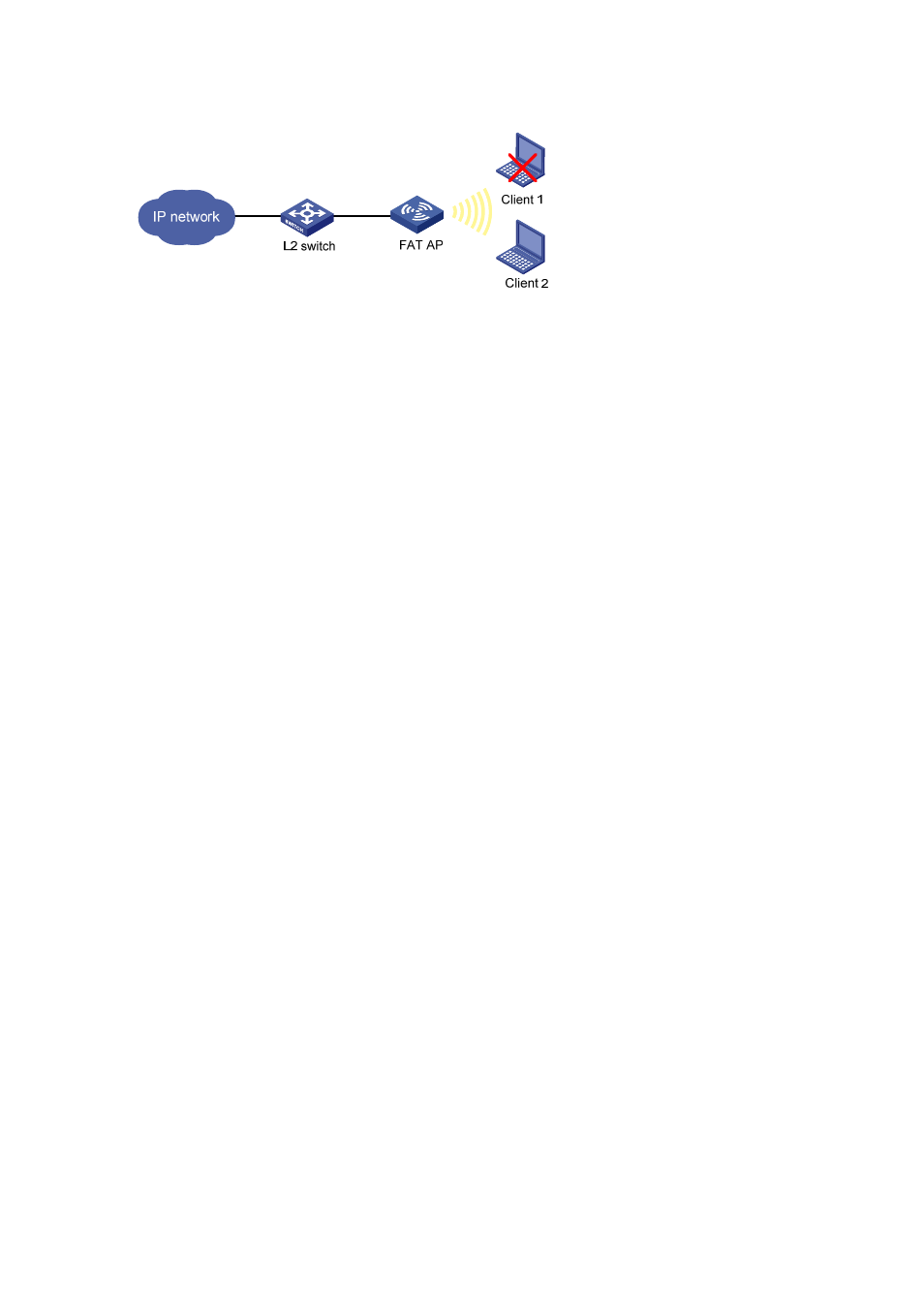 Configuration procedure | H3C Technologies H3C WA2600 Series WLAN Access Points User Manual | Page 51 / 84