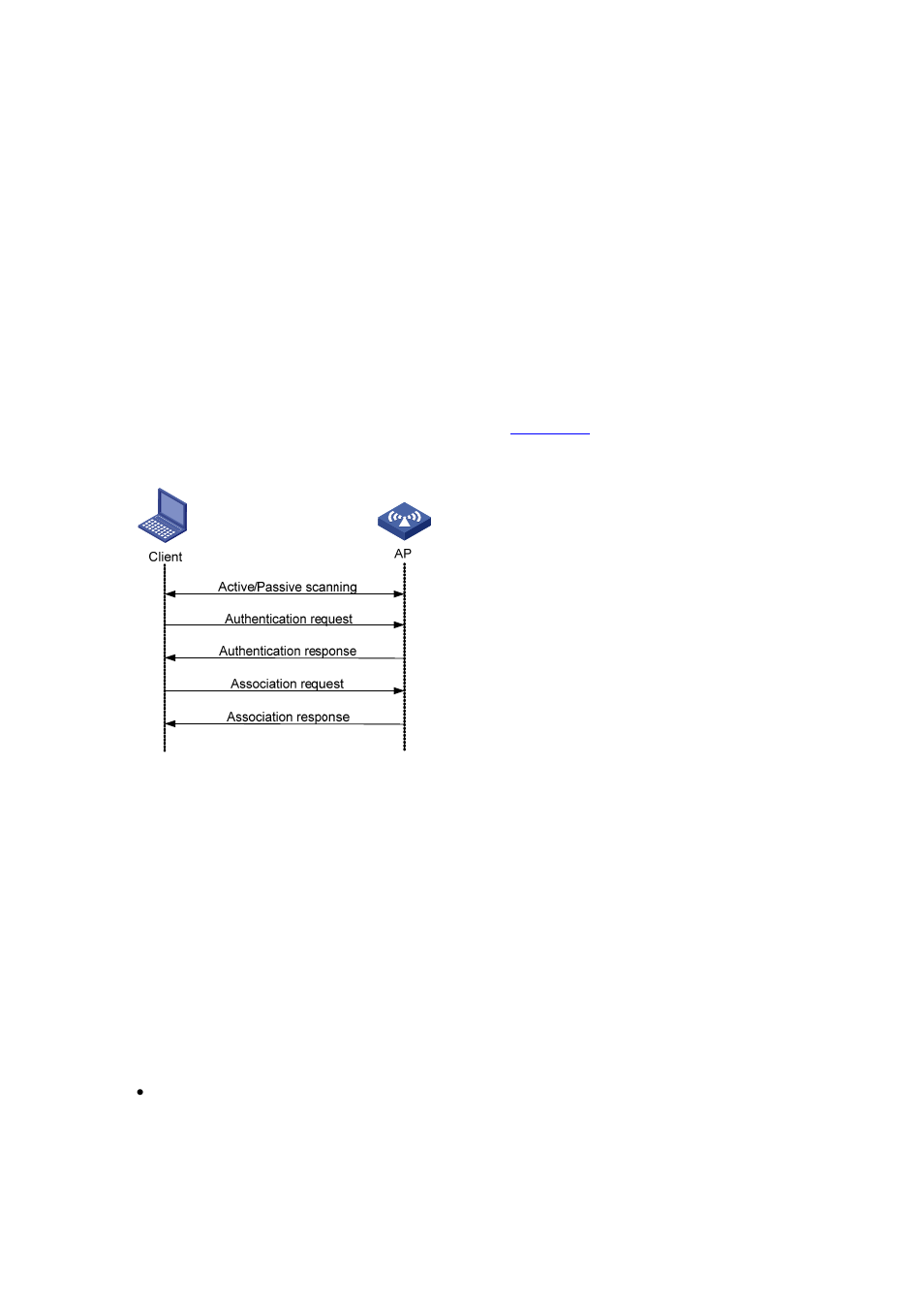 Fat ap, Ssid, Wireless medium | Wireless client access, Scanning | H3C Technologies H3C WA2600 Series WLAN Access Points User Manual | Page 70 / 84