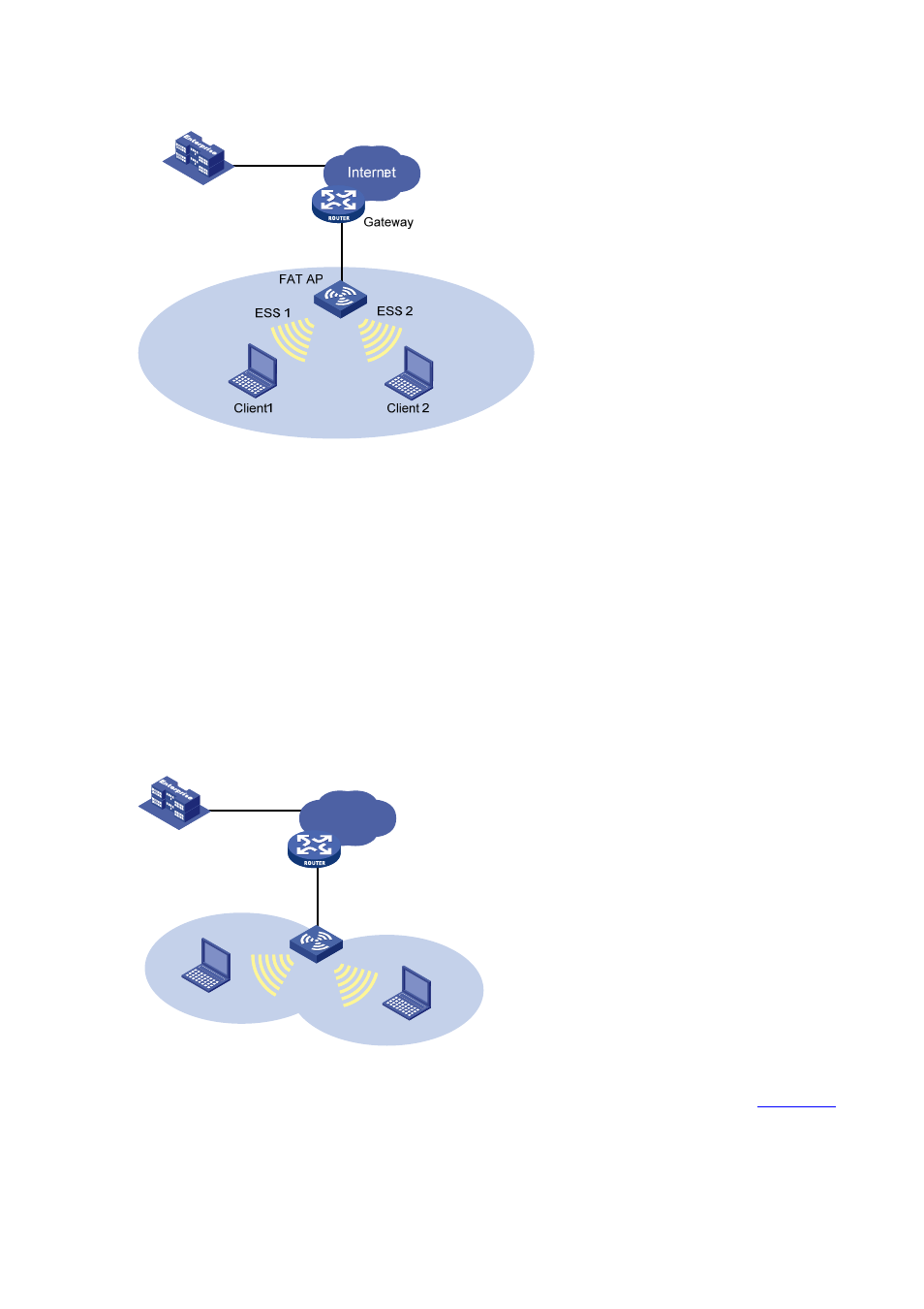 Single ess multiple bss (the multiple radio case), Figure 10-6 | H3C Technologies H3C WA2600 Series WLAN Access Points User Manual | Page 74 / 84