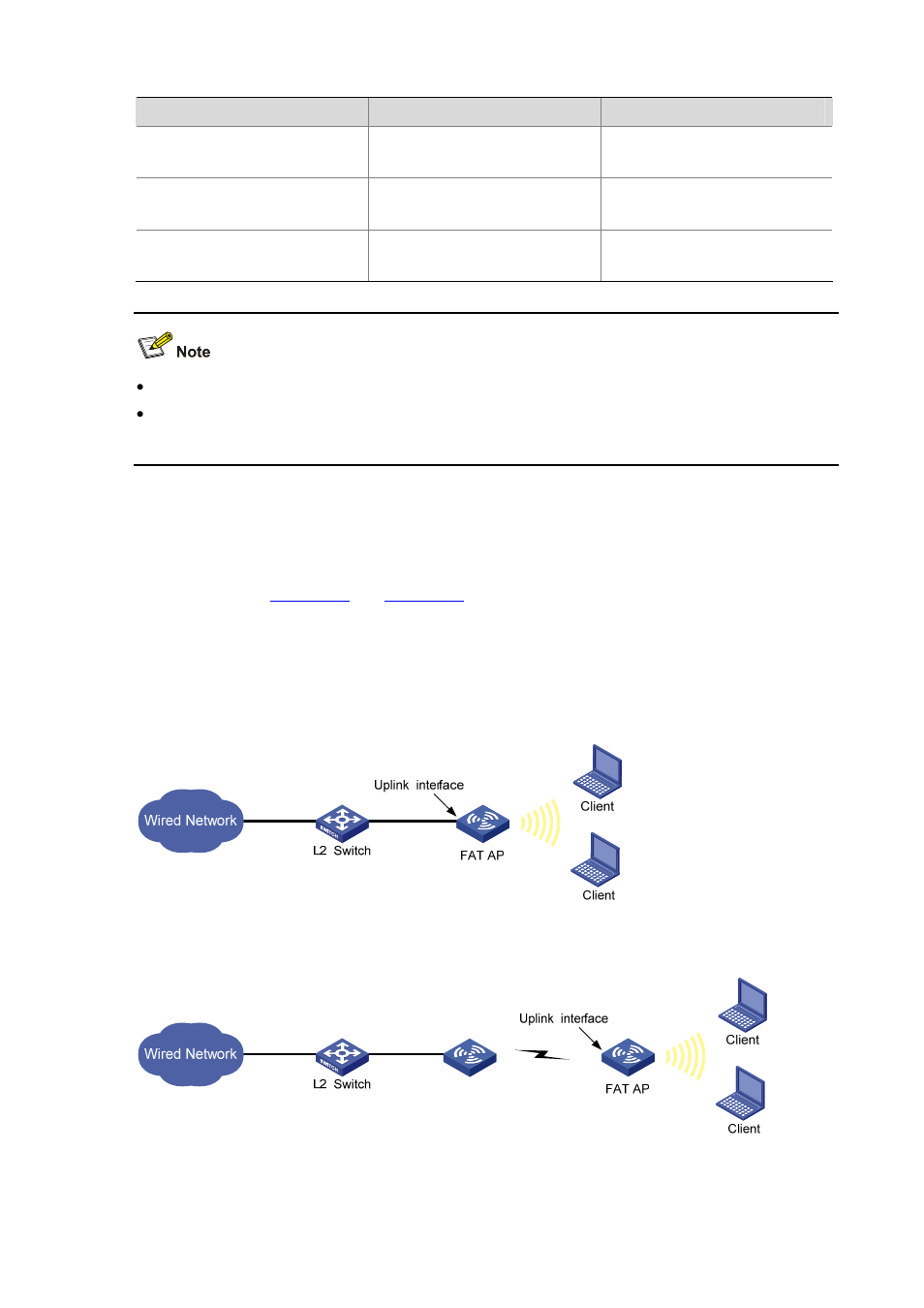 Configuring uplink detection | H3C Technologies H3C WA2600 Series WLAN Access Points User Manual | Page 79 / 84