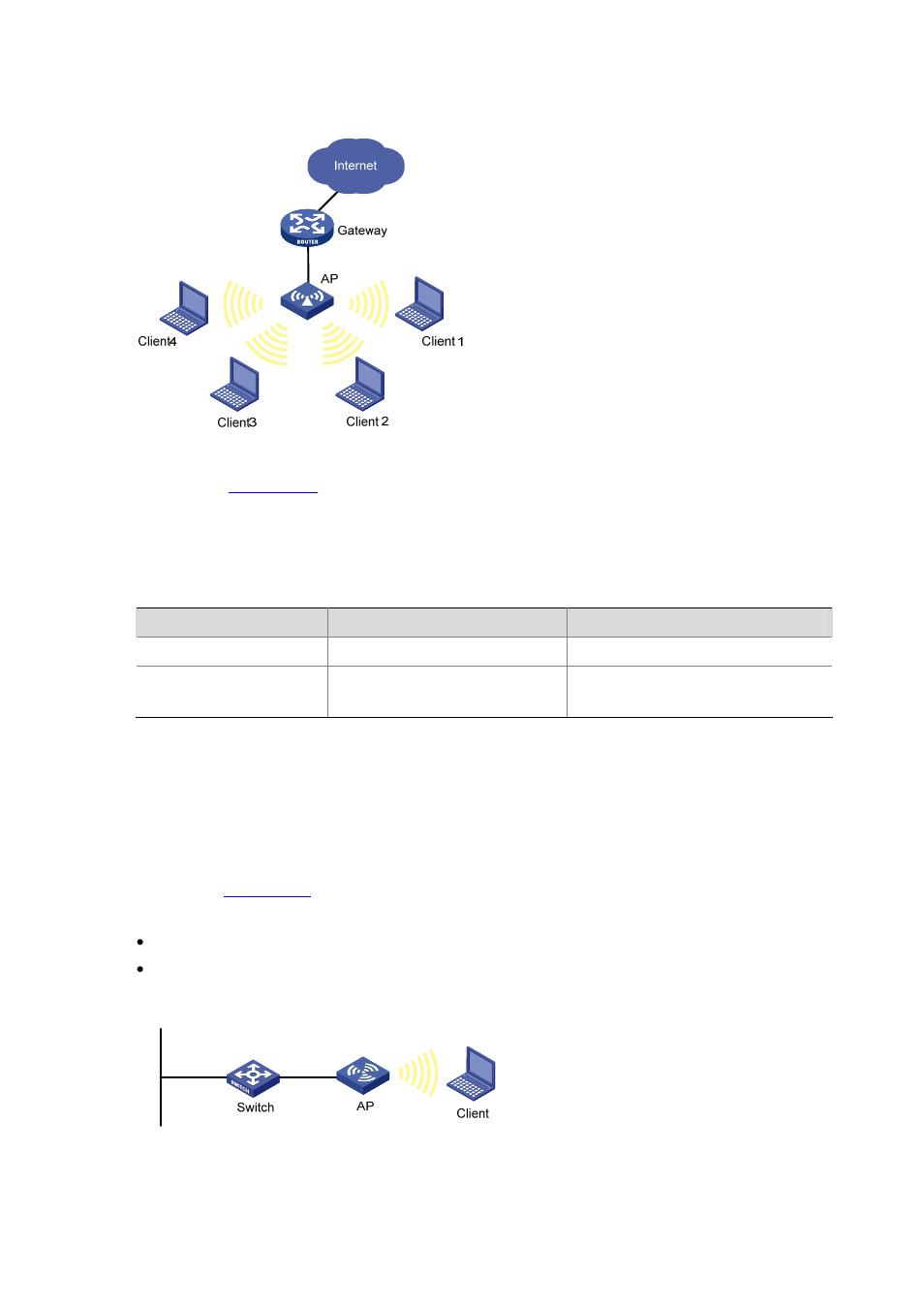 Enabling wlan client isolation, Wlan service configuration examples, Wlan service configuration example | Network requirements, Wlan service configuration example -13 | H3C Technologies H3C WA2600 Series WLAN Access Points User Manual | Page 81 / 84