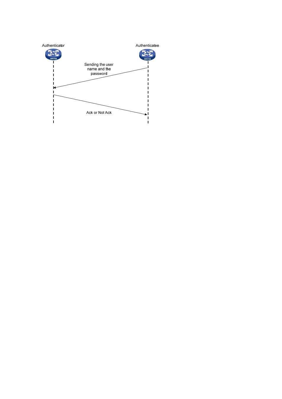 Chap authentication | H3C Technologies H3C WA2600 Series WLAN Access Points User Manual | Page 12 / 26