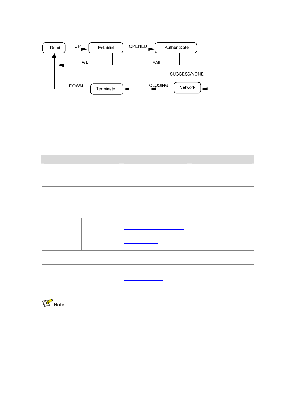 Configuring ppp | H3C Technologies H3C WA2600 Series WLAN Access Points User Manual | Page 14 / 26