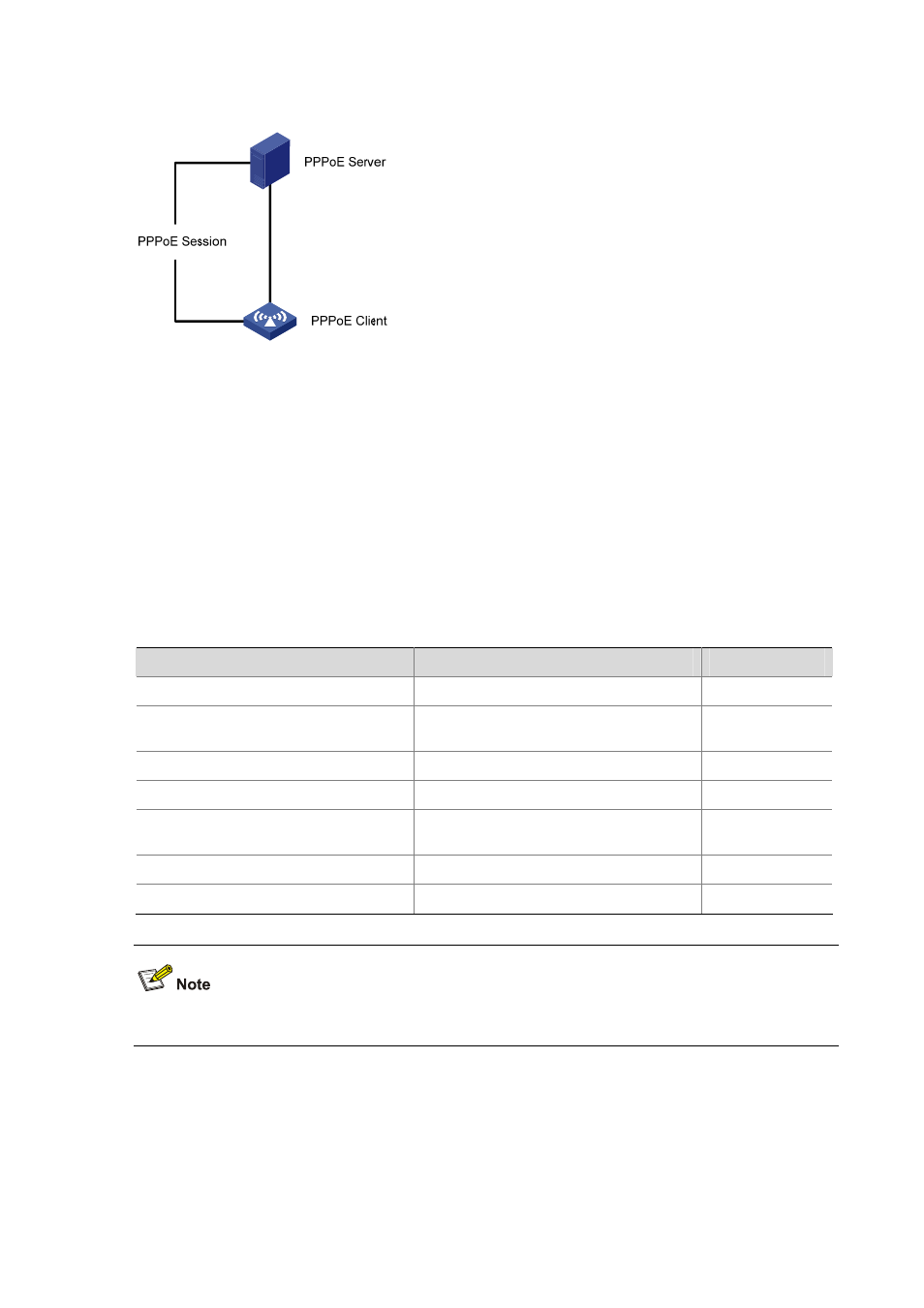 Configuring a pppoe client, Configuring a dialer interface, Configuring a pppoe session | H3C Technologies H3C WA2600 Series WLAN Access Points User Manual | Page 22 / 26