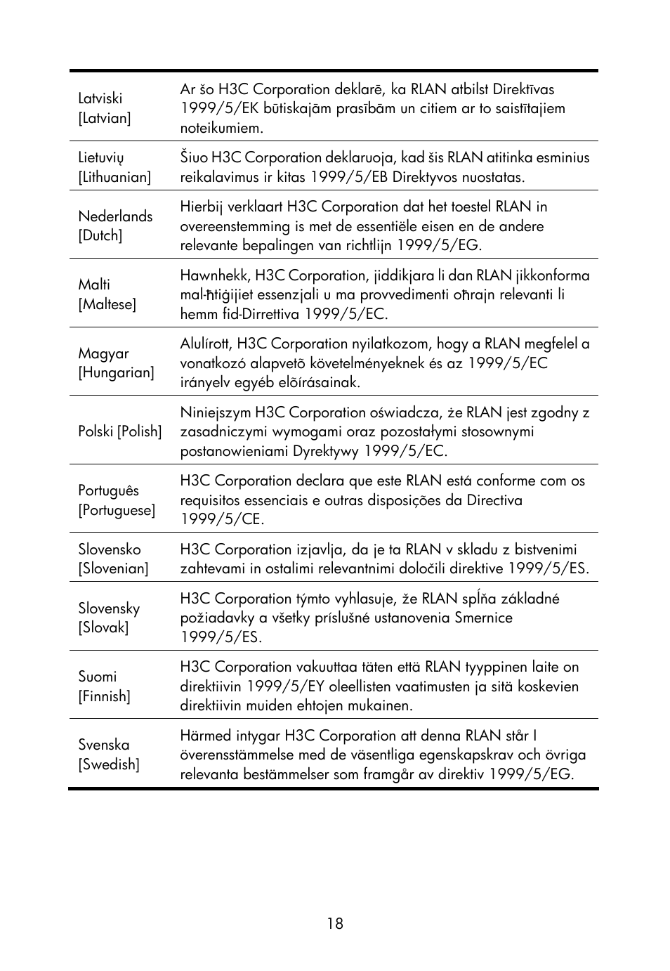 H3C Technologies H3C WA2110-AG Wireless LAN Access Point User Manual | Page 24 / 31