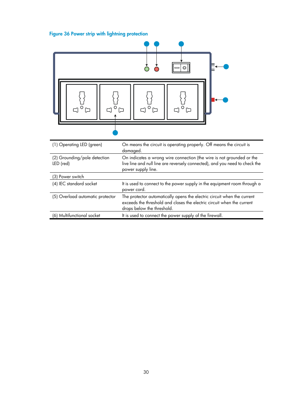 H3C Technologies H3C SecPath F1000-E User Manual | Page 38 / 95