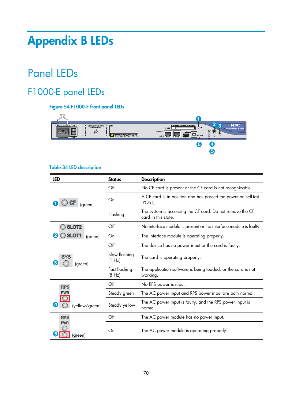 Appendix b leds, Panel leds, F1000-e panel leds | T the led status, see | H3C Technologies H3C SecPath F1000-E User Manual | Page 78 / 95