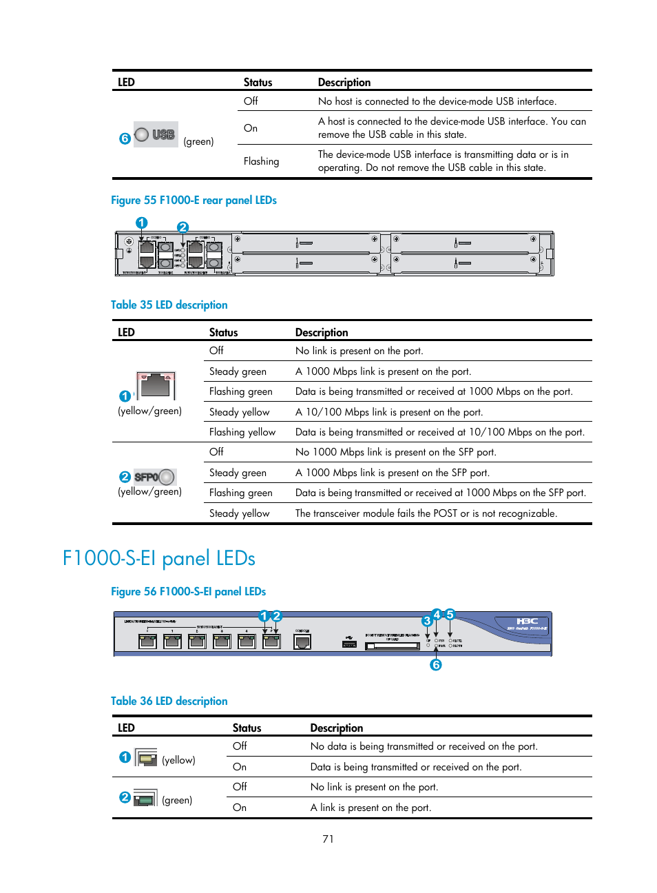 F1000-s-ei panel leds | H3C Technologies H3C SecPath F1000-E User Manual | Page 79 / 95