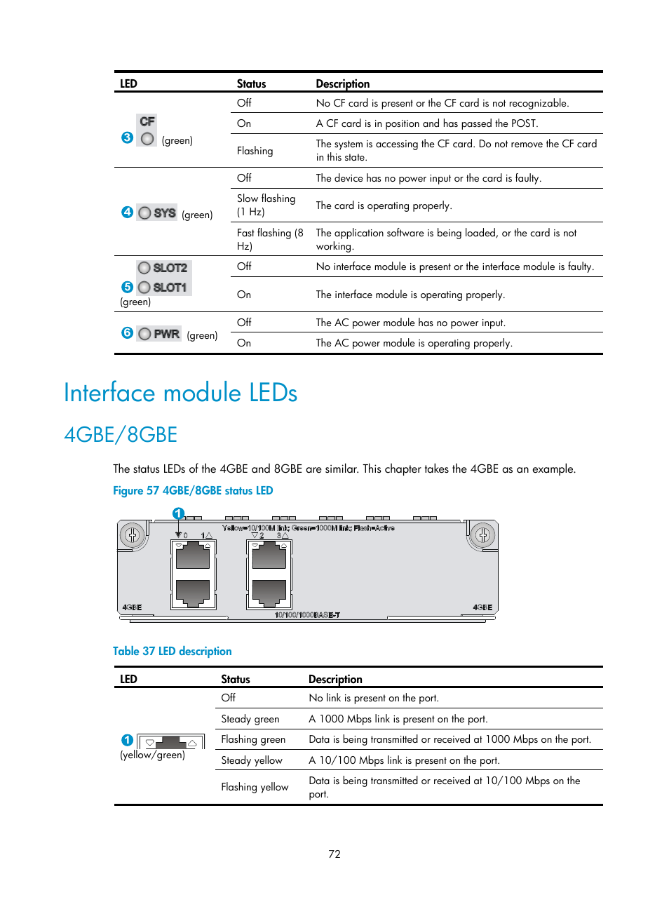 Interface module leds, 4gbe/8gbe | H3C Technologies H3C SecPath F1000-E User Manual | Page 80 / 95