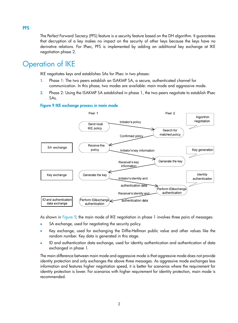 Operation of ike | H3C Technologies H3C SecPath F1000-E User Manual | Page 166 / 182