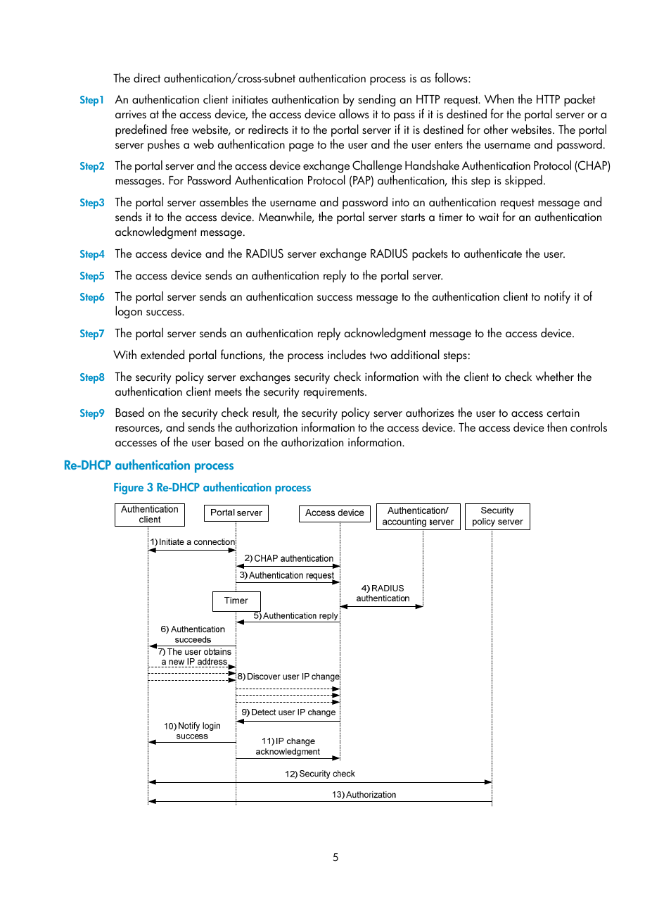 Re-dhcp authentication process | H3C Technologies H3C SecPath F1000-E User Manual | Page 6 / 182