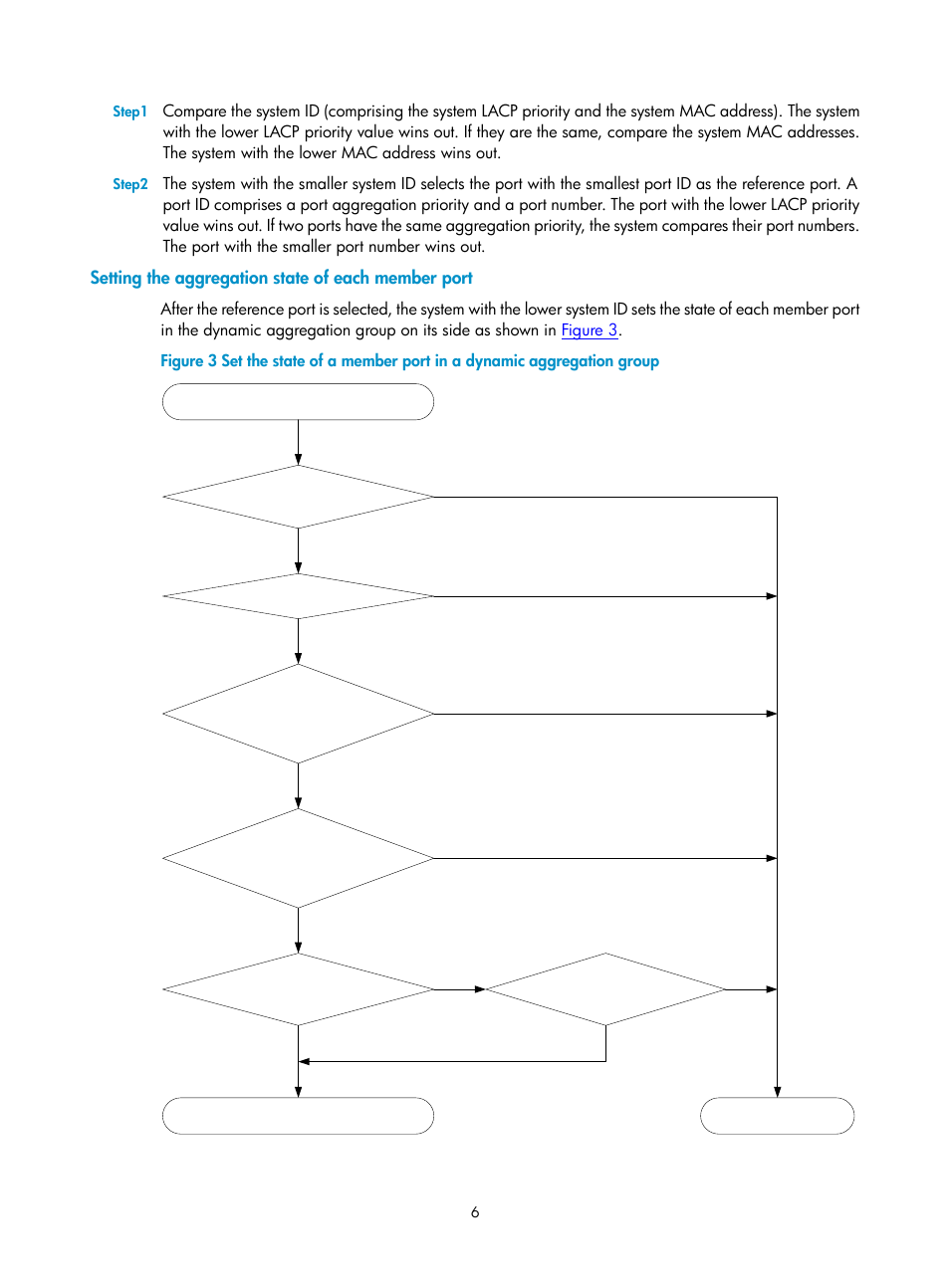 Setting the aggregation state of each member port | H3C Technologies H3C SecPath F1000-E User Manual | Page 22 / 57