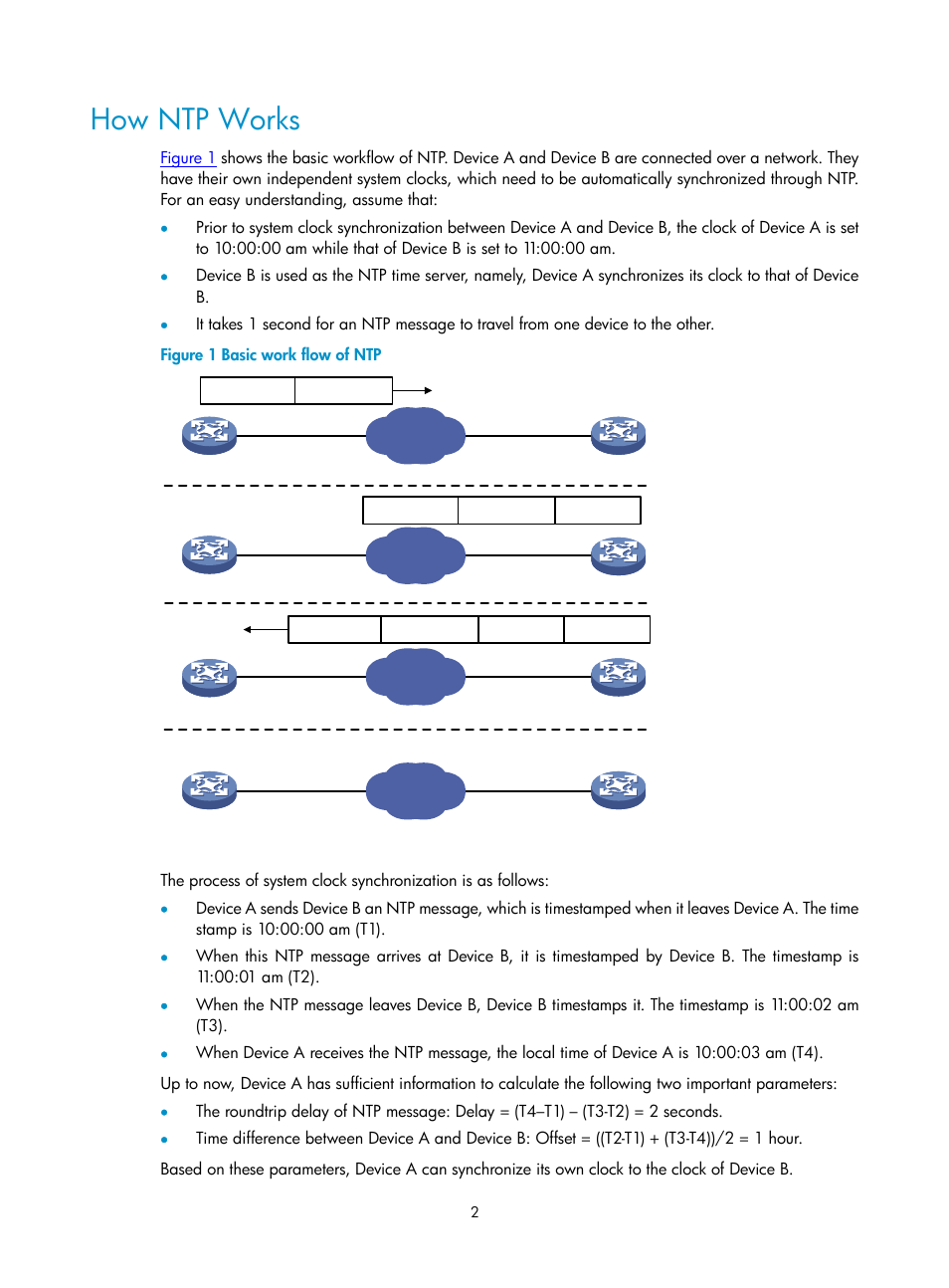 How ntp works | H3C Technologies H3C SecPath F1000-E User Manual | Page 114 / 326