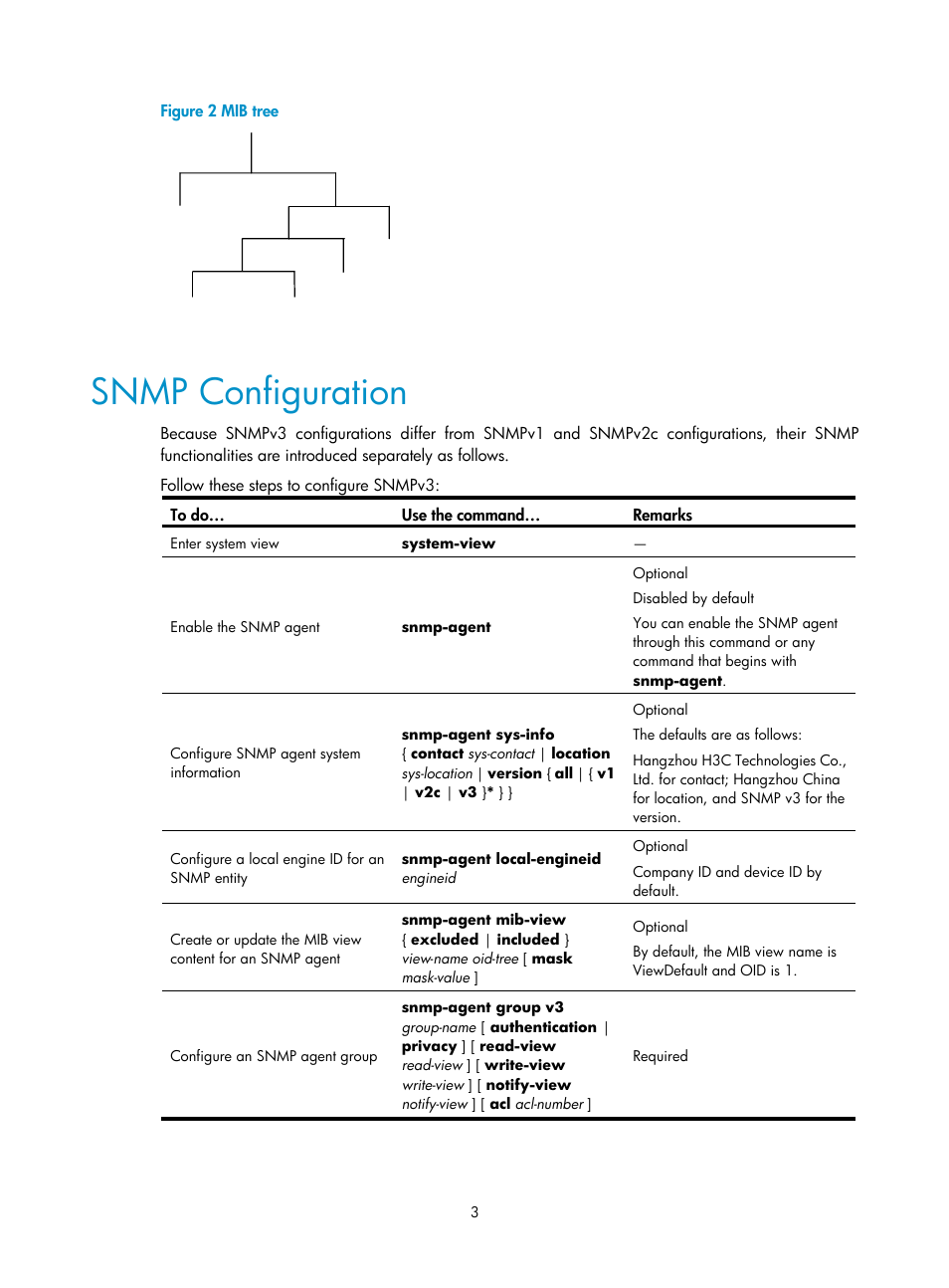 Snmp configuration | H3C Technologies H3C SecPath F1000-E User Manual | Page 153 / 326