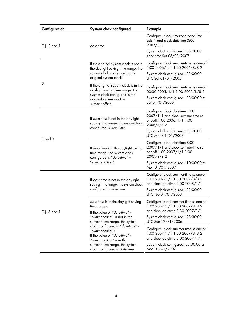 H3C Technologies H3C SecPath F1000-E User Manual | Page 199 / 326