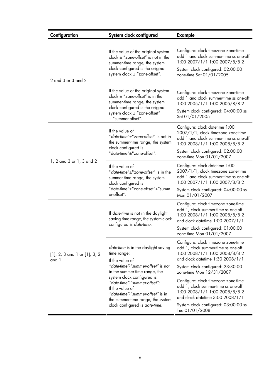 H3C Technologies H3C SecPath F1000-E User Manual | Page 200 / 326