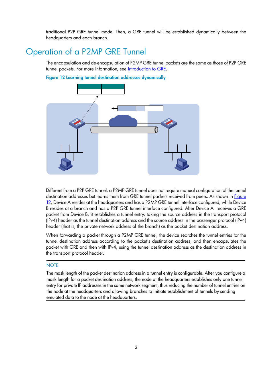 Operation of a p2mp gre tunnel | H3C Technologies H3C SecPath F1000-E User Manual | Page 18 / 80