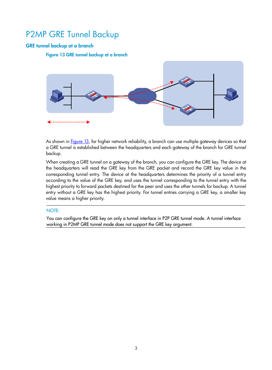 P2mp gre tunnel backup, Gre tunnel backup at a branch | H3C Technologies H3C SecPath F1000-E User Manual | Page 19 / 80