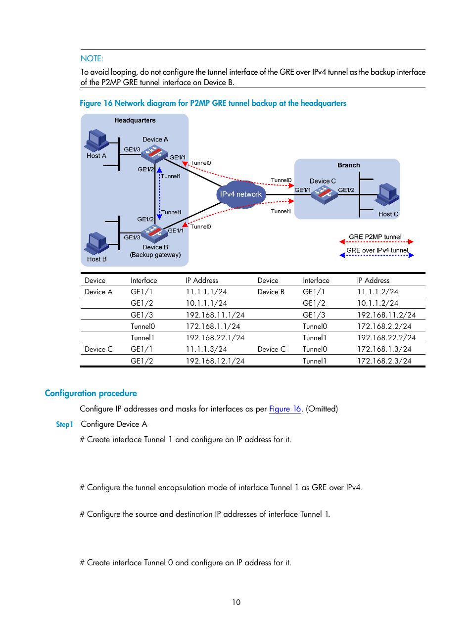 Configuration procedure | H3C Technologies H3C SecPath F1000-E User Manual | Page 26 / 80