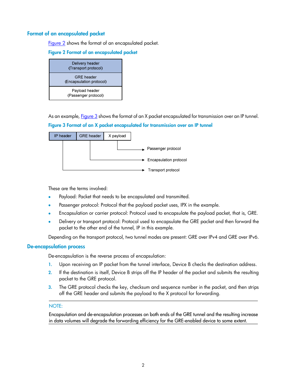 Format of an encapsulated packet, De-encapsulation process | H3C Technologies H3C SecPath F1000-E User Manual | Page 3 / 80