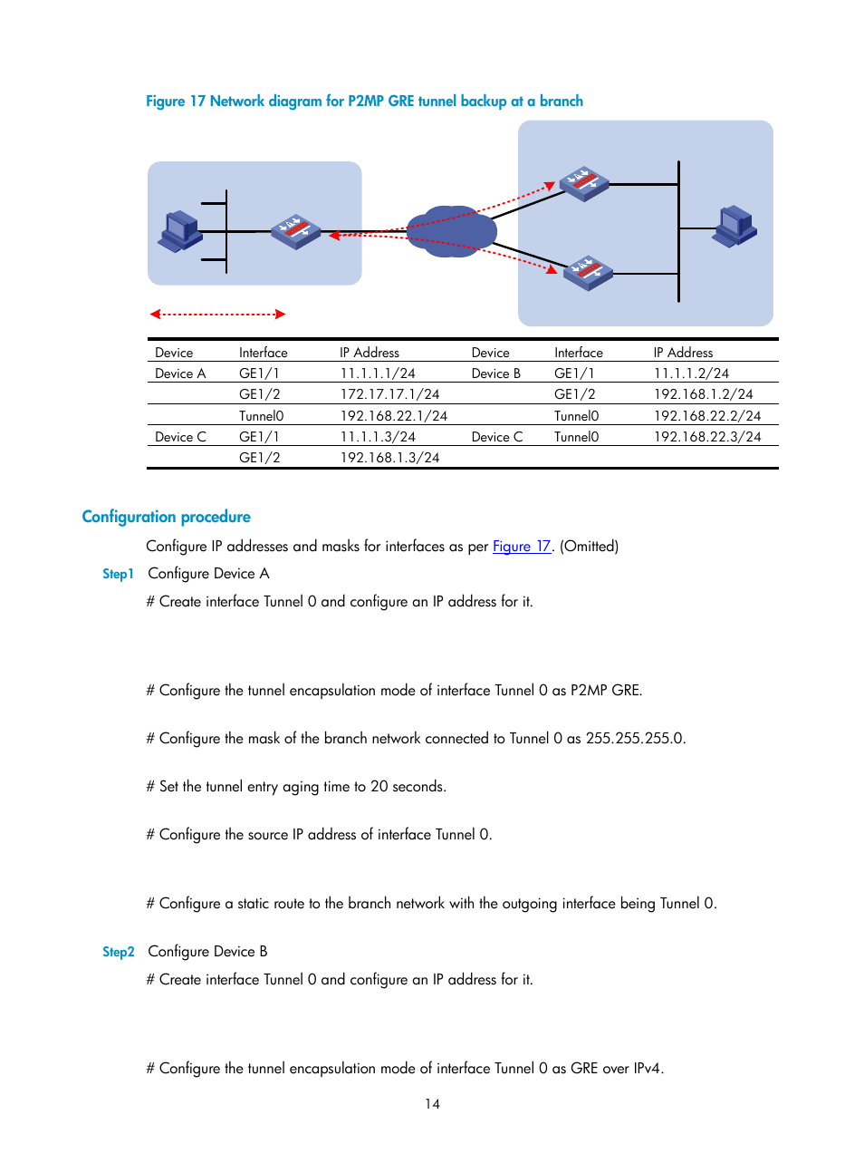 Configuration procedure | H3C Technologies H3C SecPath F1000-E User Manual | Page 30 / 80