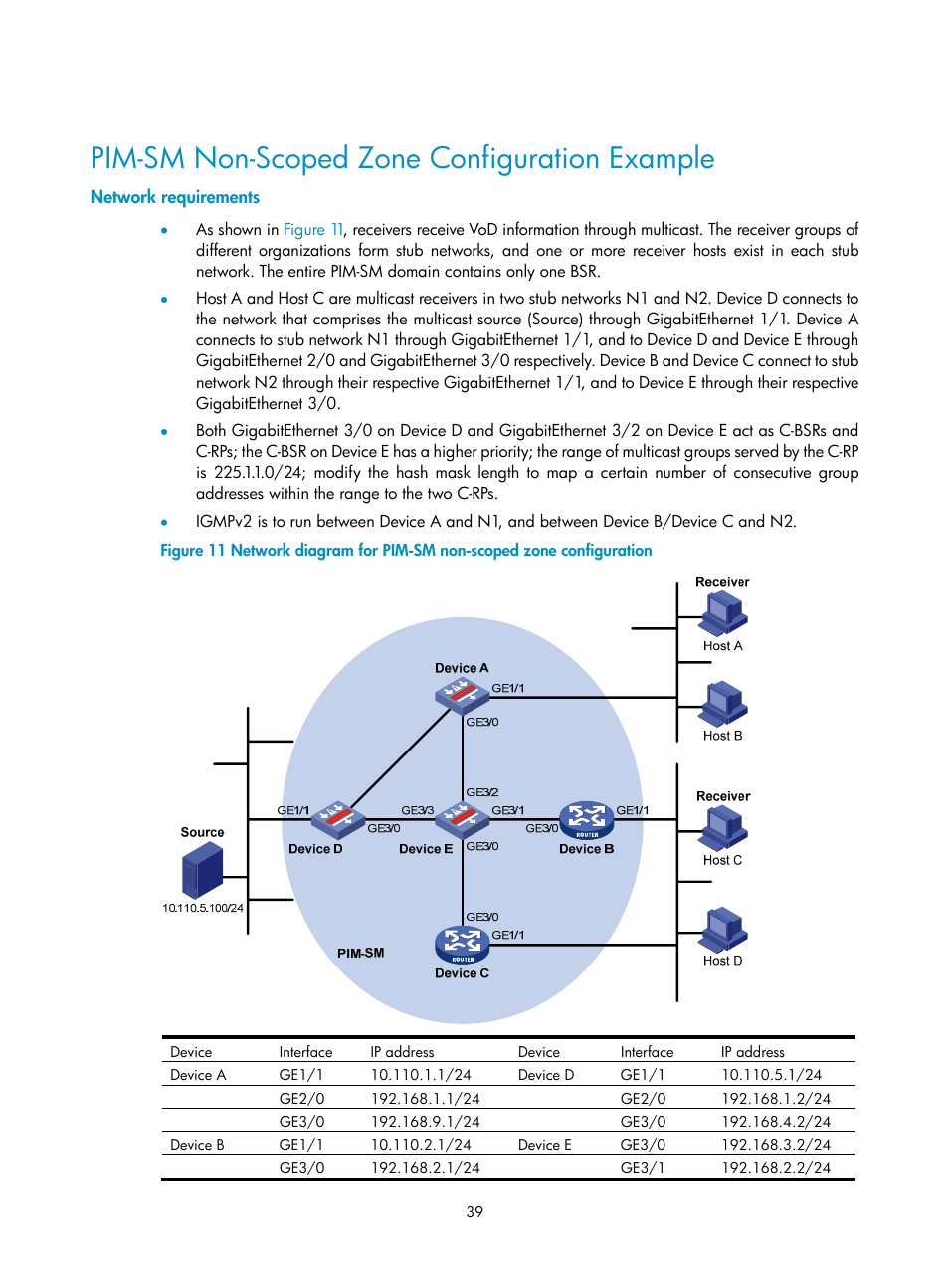 Pim-sm non-scoped zone configuration example, Network requirements | H3C Technologies H3C SecPath F1000-E User Manual | Page 135 / 225