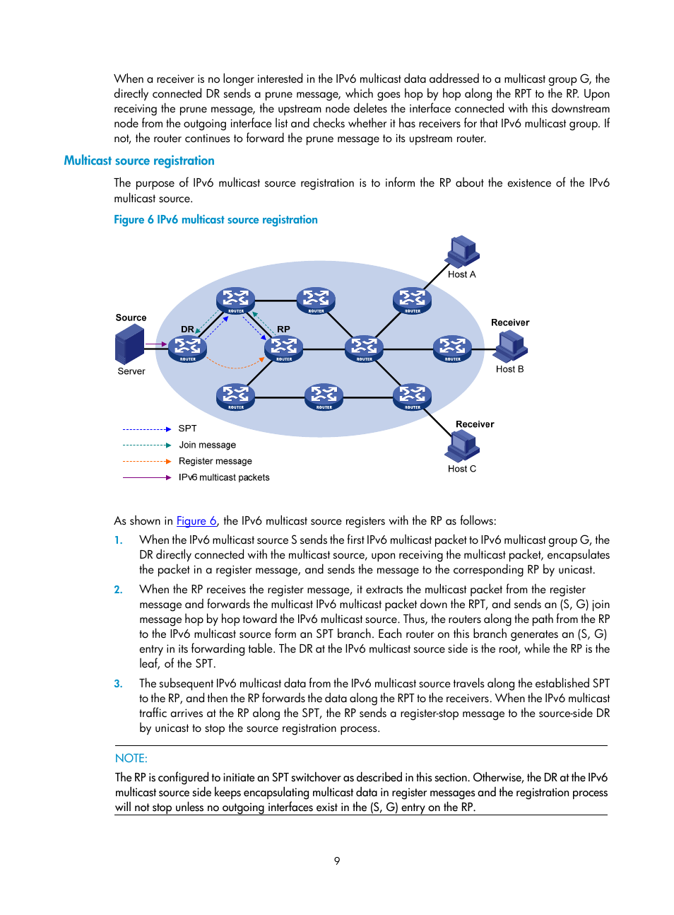 Multicast source registration | H3C Technologies H3C SecPath F1000-E User Manual | Page 172 / 225