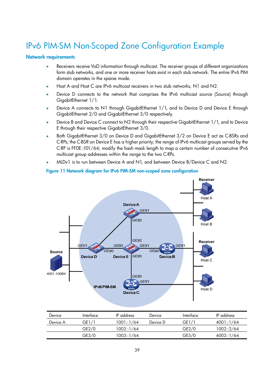 Ipv6 pim-sm non-scoped zone configuration example, Network requirements | H3C Technologies H3C SecPath F1000-E User Manual | Page 202 / 225