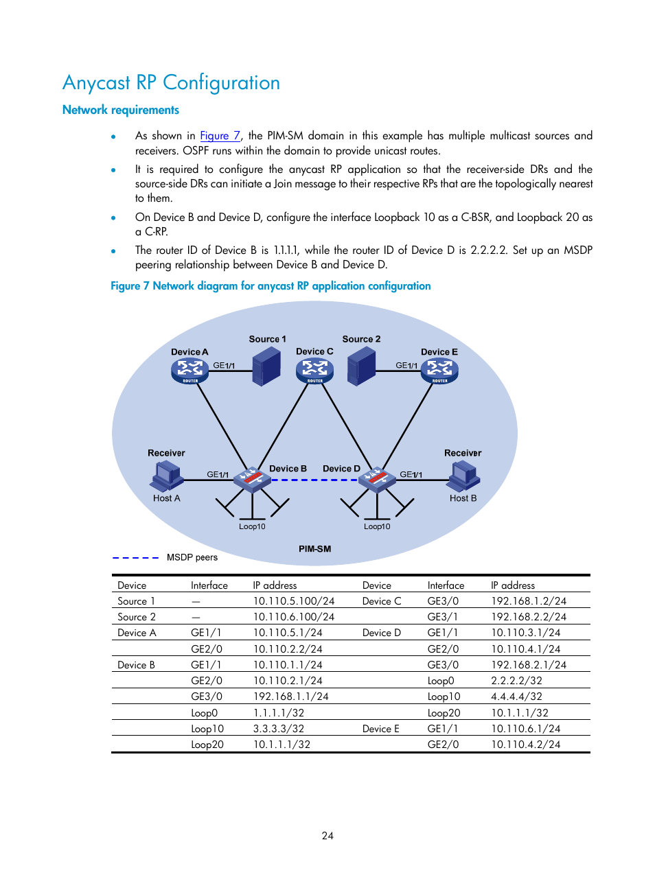 Anycast rp configuration, Network requirements | H3C Technologies H3C SecPath F1000-E User Manual | Page 85 / 225