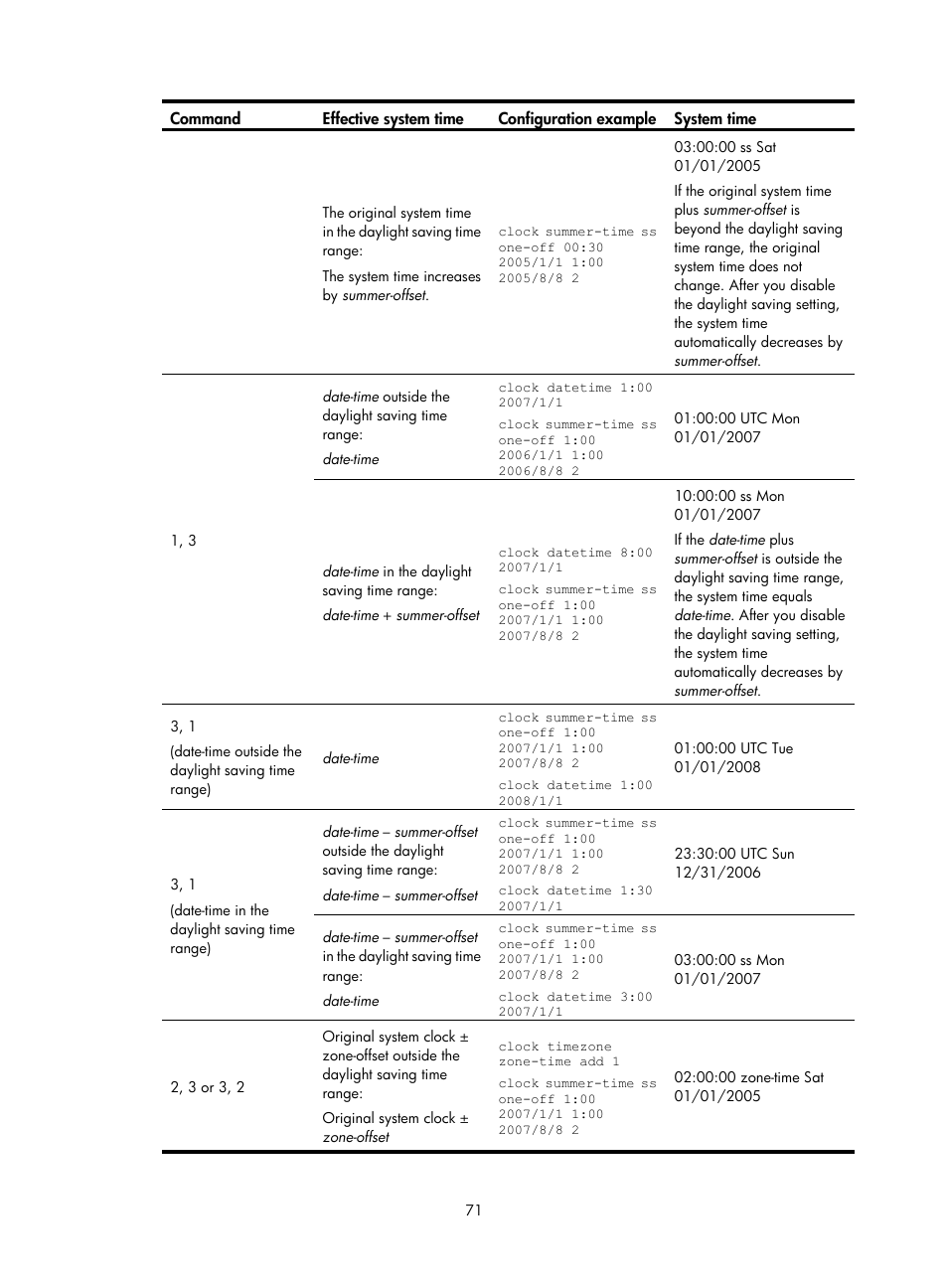 H3C Technologies H3C SecPath F1000-E User Manual | Page 79 / 126