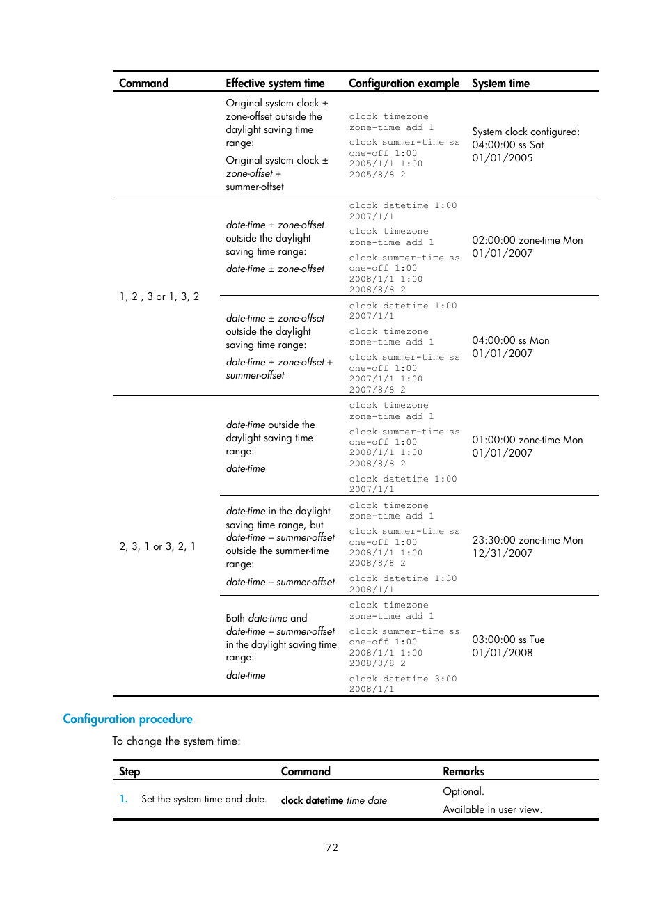 Configuration procedure | H3C Technologies H3C SecPath F1000-E User Manual | Page 80 / 126