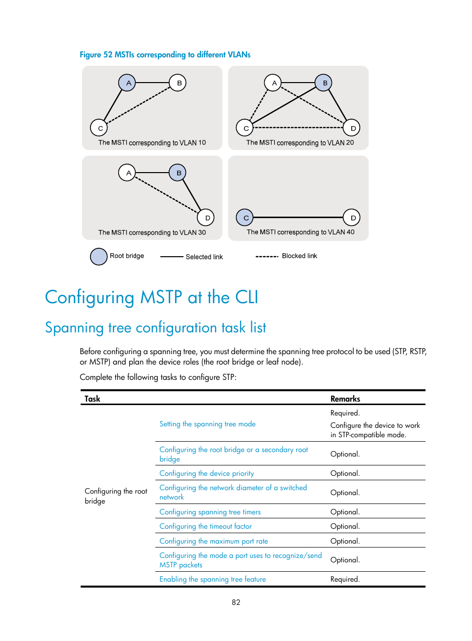 Configuring mstp at the cli, Spanning tree configuration task list | H3C Technologies H3C SecPath F1000-E User Manual | Page 107 / 967