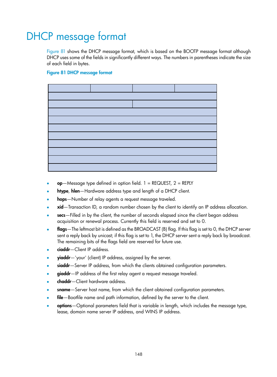 Dhcp message format | H3C Technologies H3C SecPath F1000-E User Manual | Page 173 / 967