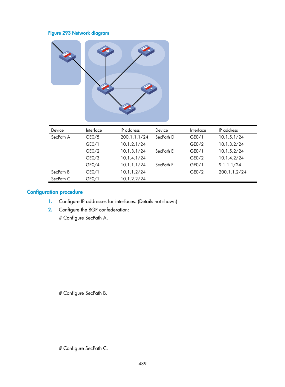 Configuration procedure | H3C Technologies H3C SecPath F1000-E User Manual | Page 514 / 967