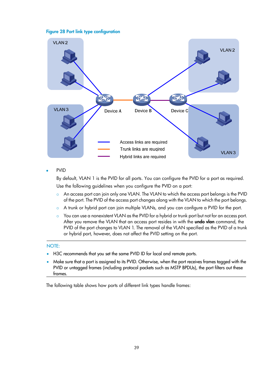 Figure 28 | H3C Technologies H3C SecPath F1000-E User Manual | Page 64 / 967