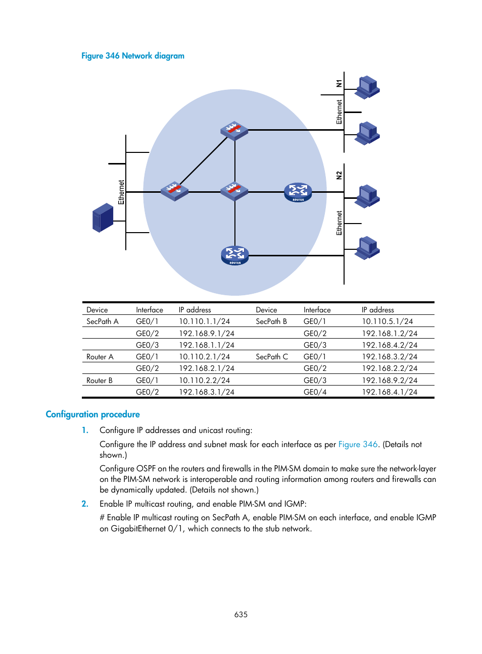 Configuration procedure | H3C Technologies H3C SecPath F1000-E User Manual | Page 660 / 967